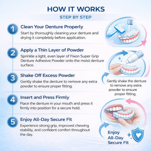 ICPA Fixon Super Grip Denture Adhesive Powder (Pack of 4)