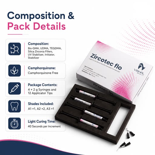 Vishal Dentocare ZircoTech Flo Light Cure Nanohybrid Flowable Composite Kit