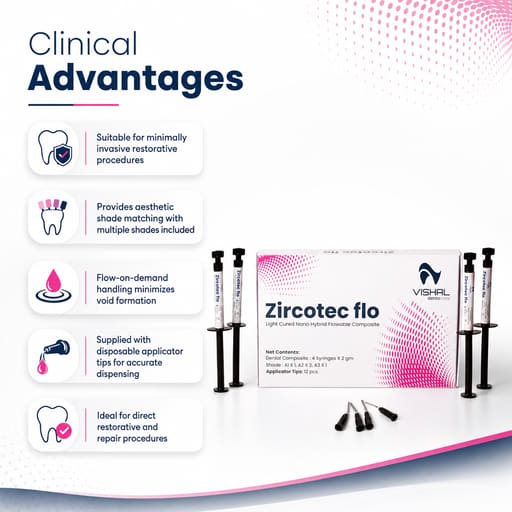 Vishal Dentocare ZircoTech Flo Light Cure Nanohybrid Flowable Composite Kit