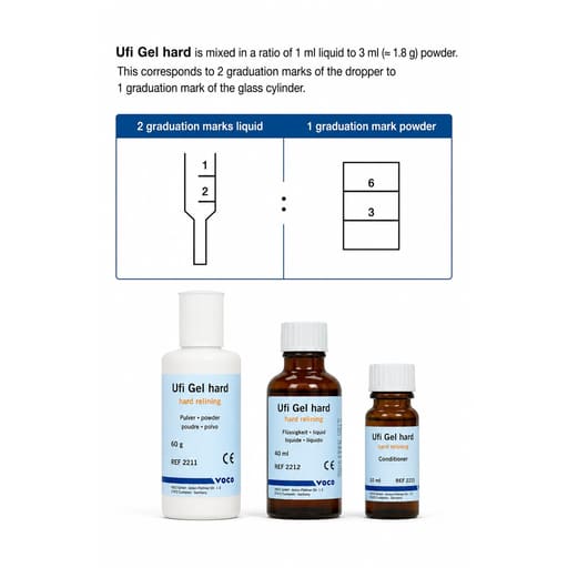 Voco Ufi Gel Hard Denture Relining Material