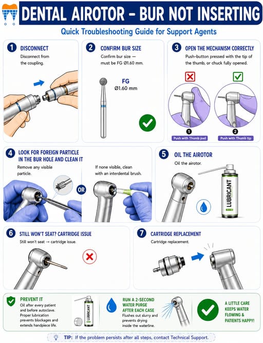 Waldent AURA Gold LED Special Edition Airotor Handpiece And Cartridge