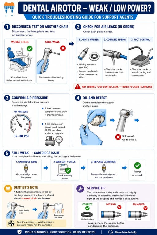 Waldent AURA Gold LED Special Edition Airotor Handpiece And Cartridge