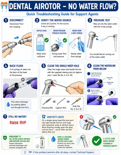 Waldent AURA Gold LED Special Edition Airotor Handpiece And Cartridge