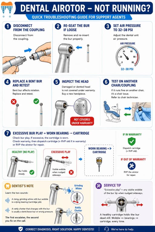 Waldent Premium Plus Push Button Airotor Super Torque (W-122)