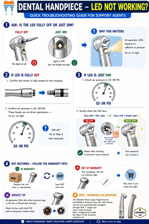 Waldent Premium Plus Push Button Airotor Super Torque (W-122)