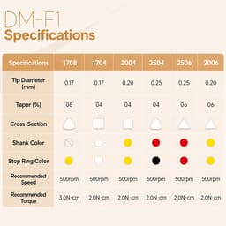 DentsMind DM-F1 NiTi Gold Rotary Files 31mm - Assorted (Pack of 6) - 9