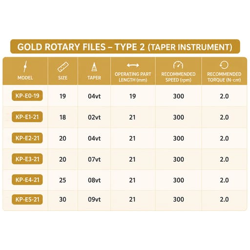 DentsMind InnoTaper NiTi Gold Rotary Files 21mm - E2 (Pack of 6)