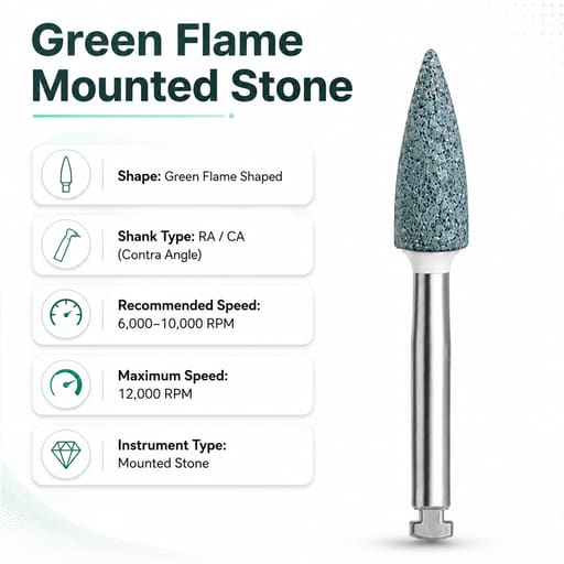 Youdent Complete Composite Contouring & Finishing Kit RA - TR012 | Assorted Green & White (Pack of 12)