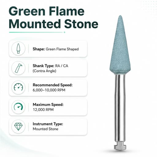 Youdent Composite Contouring & Shaping Kit RA - GR042 | Green Cone Shaped (Pack of 12)