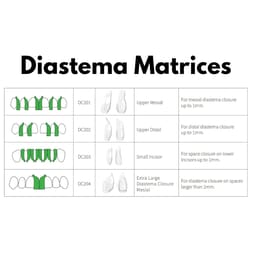 Bioclear Diastema Matrix Closure Series - 8