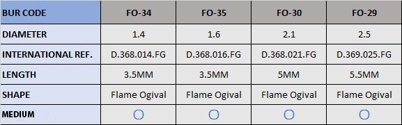 Frank Dental Flame Ogival FG Diamond Burs FO Series (Regular)