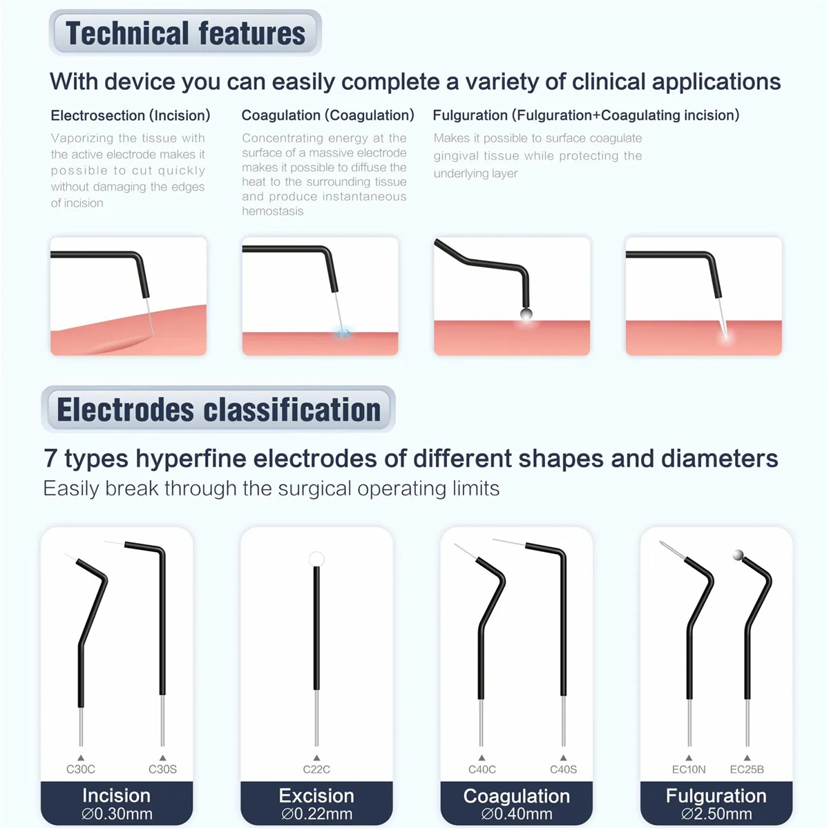 Domed High-Frequency Electrosurgery Unit