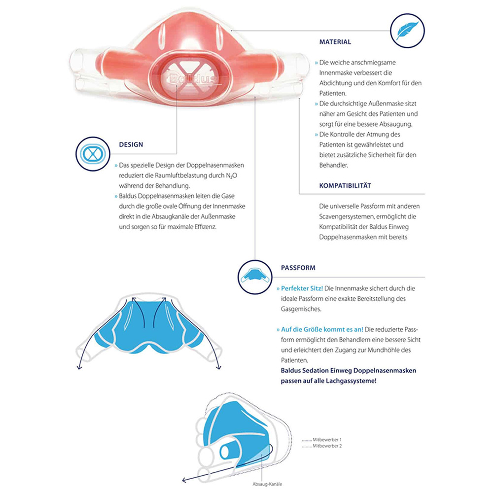 Baldus Disposable Double Nasal Masks Adult (Pack Of 12)