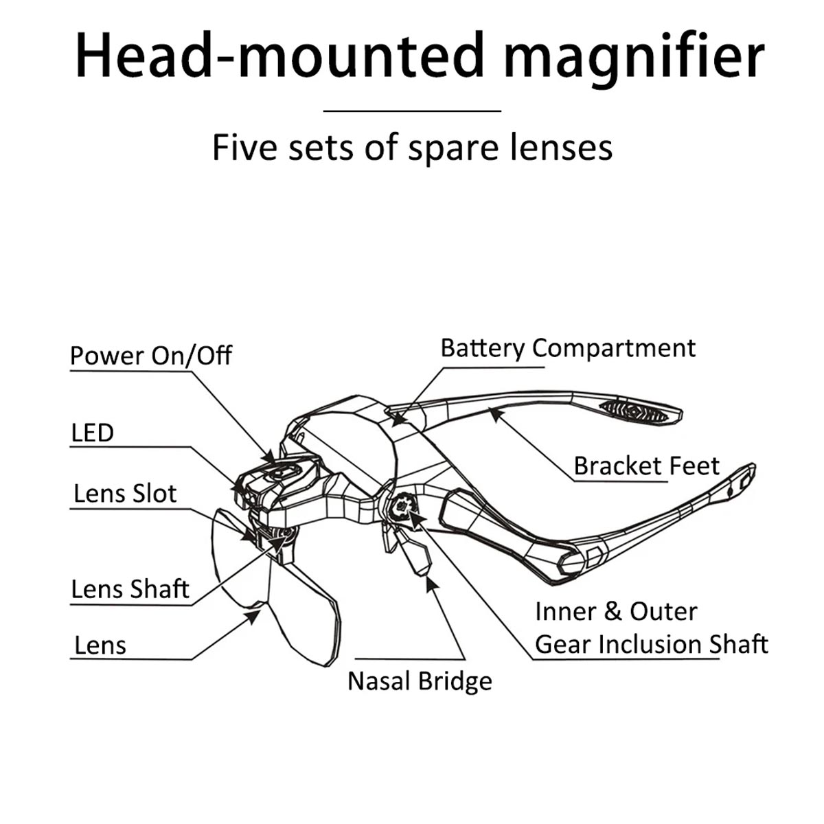 Jinguang Dental Loupes With LED Light And 5 Lenses 1.0x 1.5x 2.0x 2.5x 3.5x