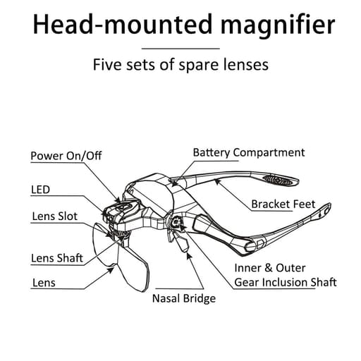 Jinguang Dental Loupes With LED Light And 5 Lenses 1.0x 1.5x 2.0x 2.5x 3.5x