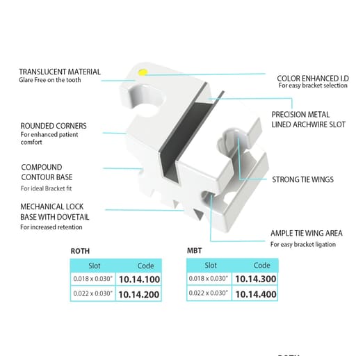 JJ Ortho Sparkle Metal Lined Ceramic Bracket Kit