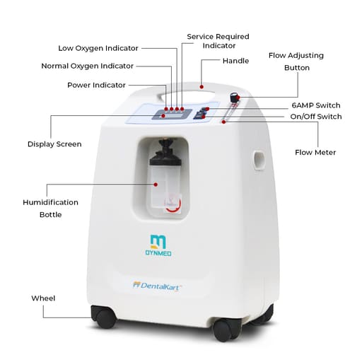 Dynmed Medical Standard Oxygen Concentrator 