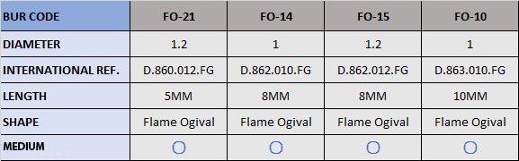 Frank Dental Flame Ogival FG Diamond Burs FO Series (Regular)
