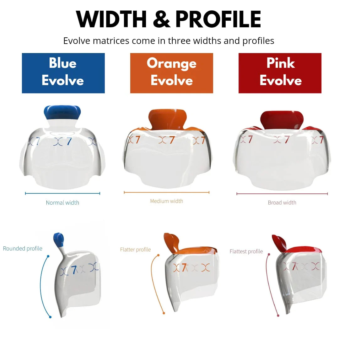 Bioclear Evolve Posterior Matrix Series