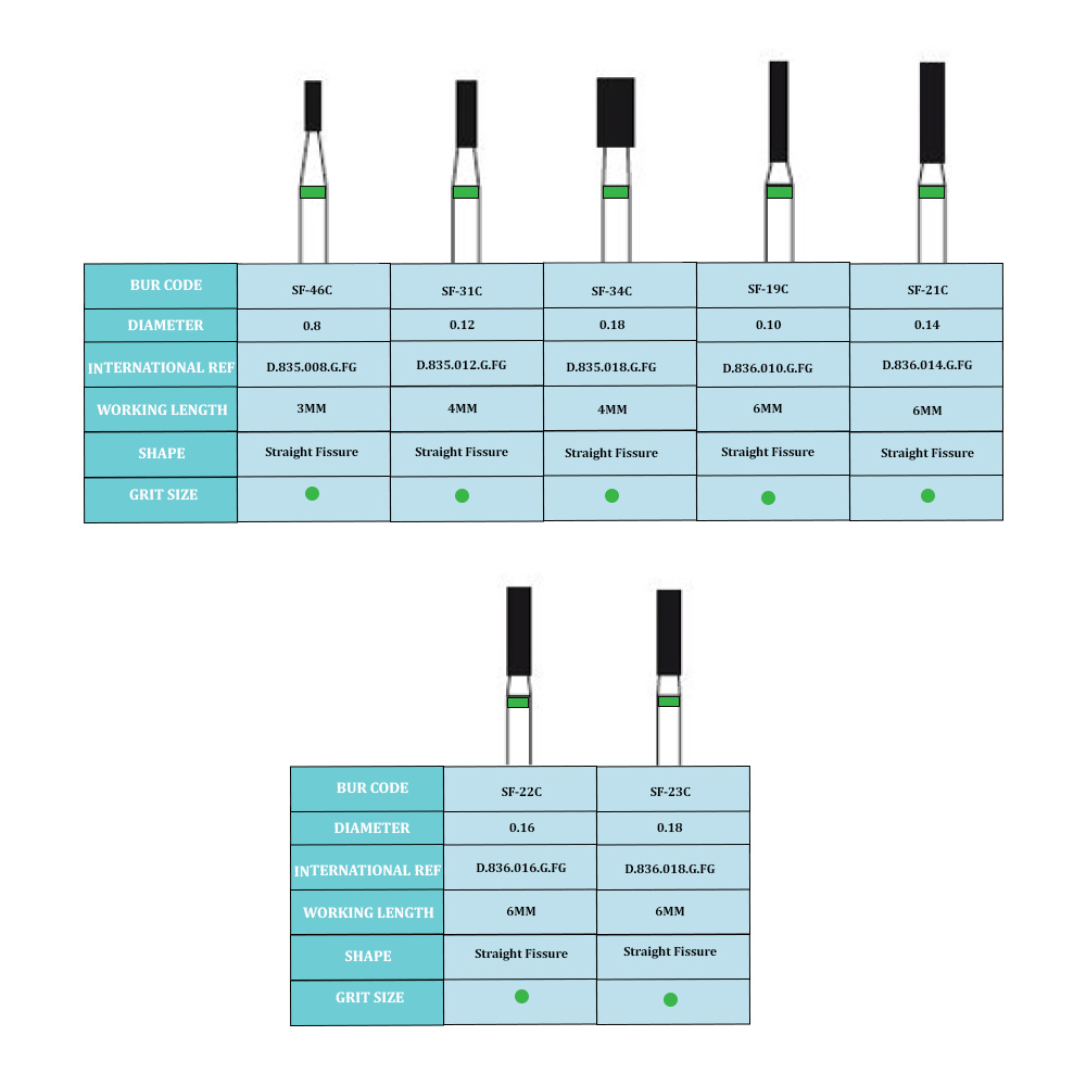 Frank Dental Cylinder Flat End Diamond Bur SF Series (Coarse)