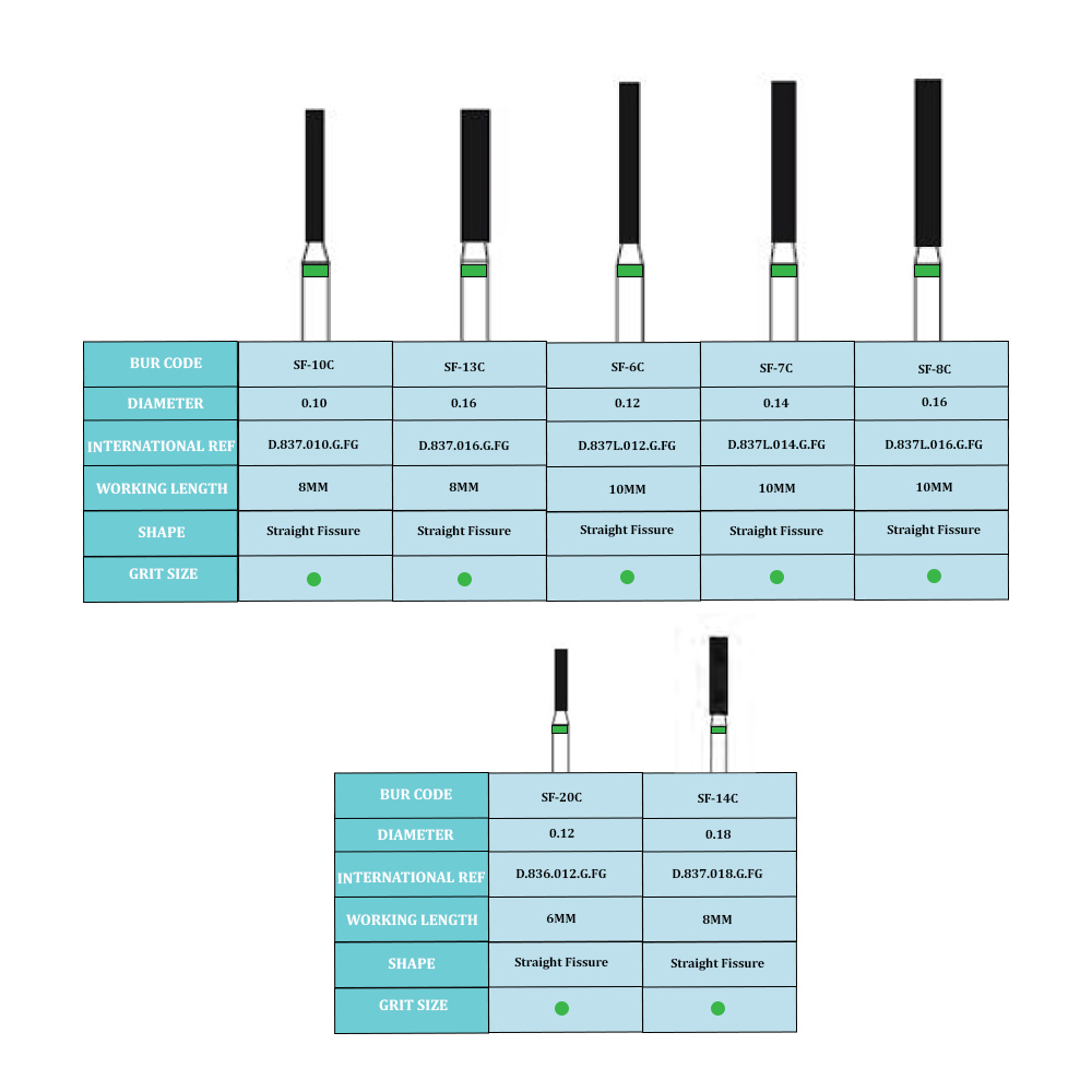 Frank Dental Cylinder Flat End Diamond Bur SF Series (Coarse)