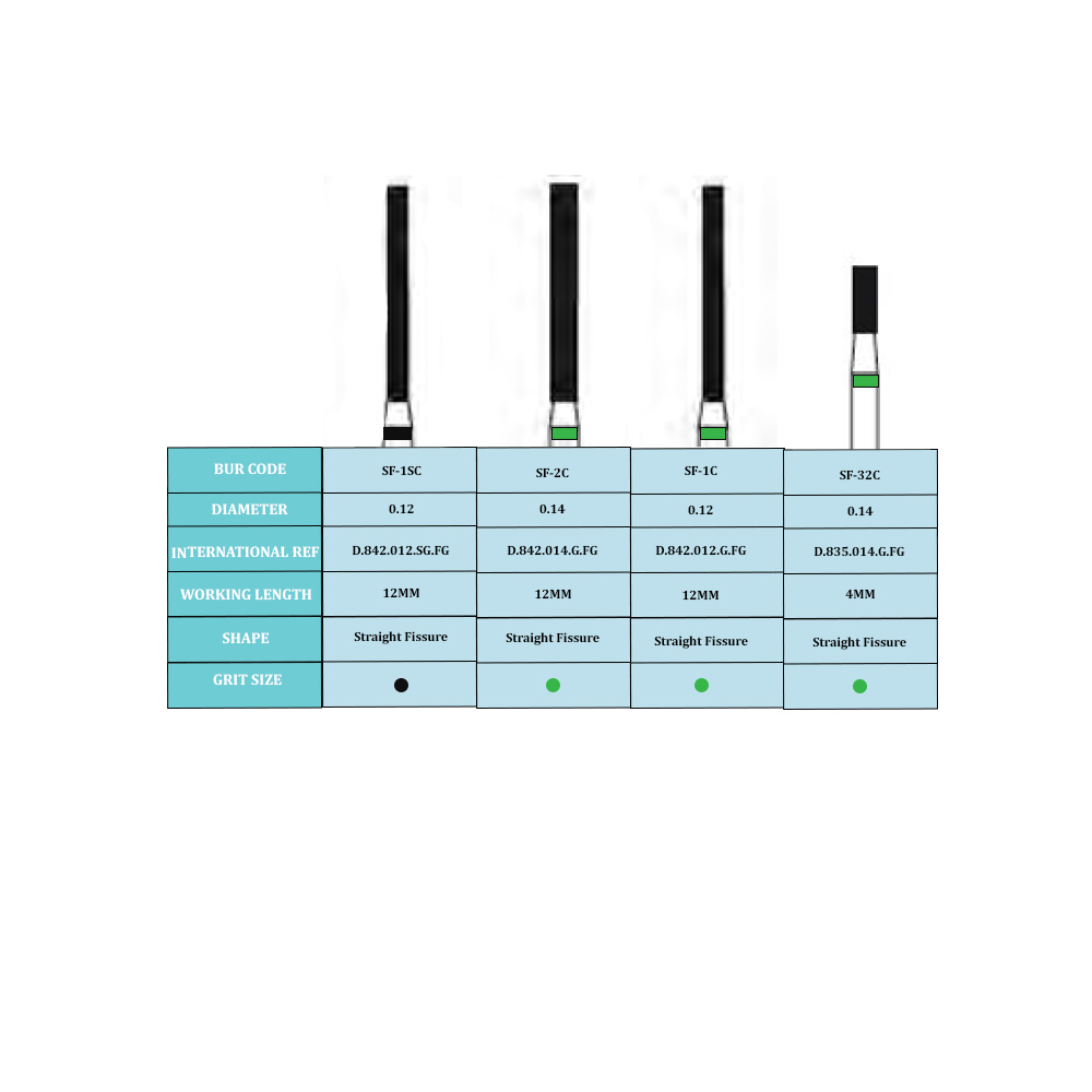Frank Dental Cylinder Flat End Diamond Bur SF Series (Coarse)