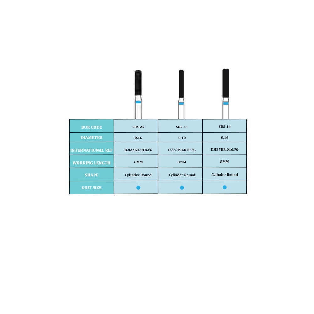 Frank Dental Cylinder Round Edge Diamond Burs SRS Series (Regular)