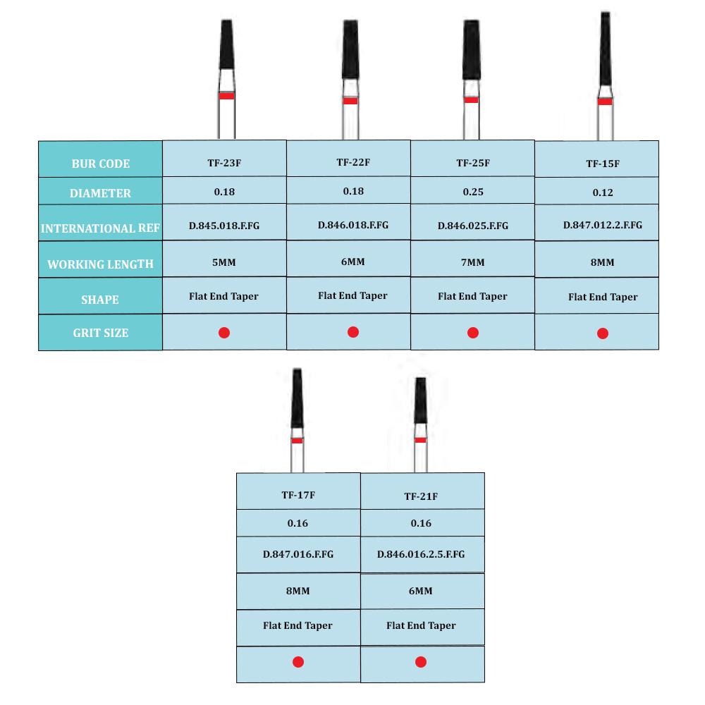 Frank Dental Flat End Taper Diamond Bur TF Series (Fine)