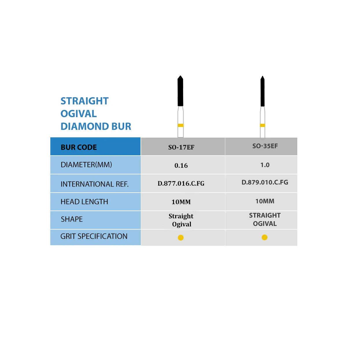 Frank Dental Straight Ogival FG Diamond Burs SO-Series (Extra Fine)