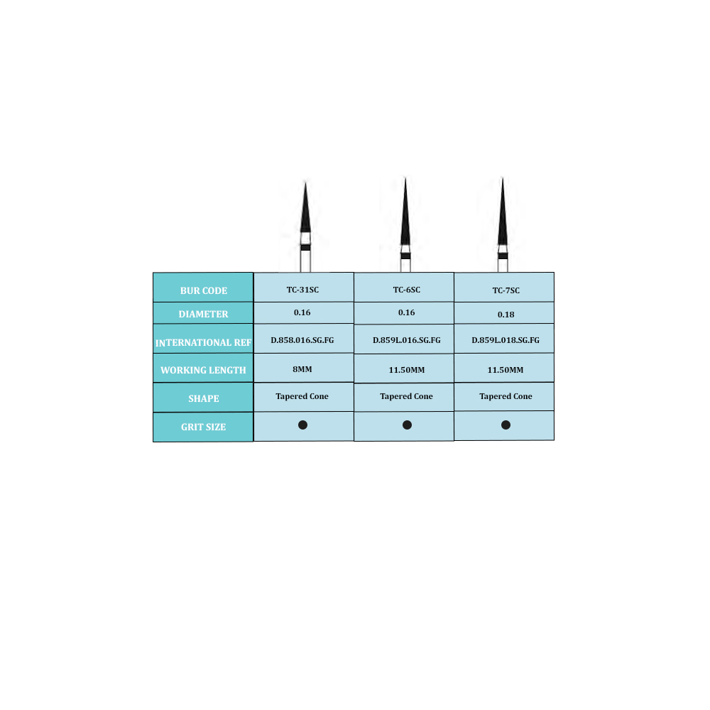 Frank Dental Tapered Cone FG Diamond Burs TC Series ( Super Coarse)