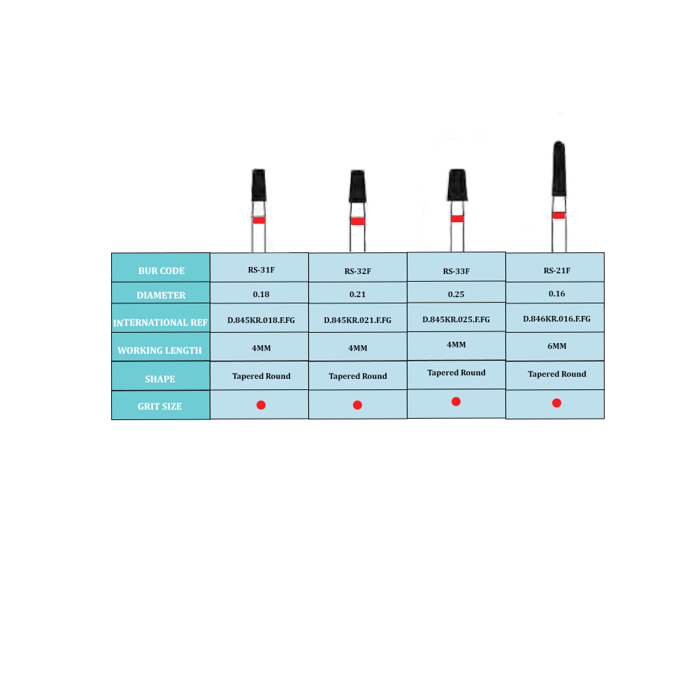 Frank Dental Tapered Round Edge Diamond Bur RS Series (Fine)