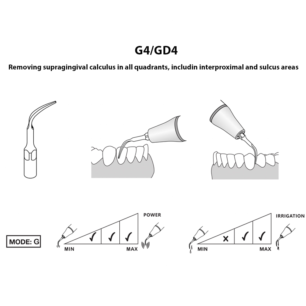 Woodpecker Scaler Tip GD4 for DTE & Satelec Scalers