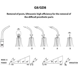 Woodpecker Scaler Tip GD8 for DTE & Satelec Scalers - 3
