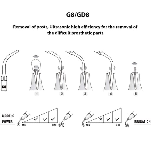 Woodpecker Scaler Tip GD8 for DTE & Satelec Scalers