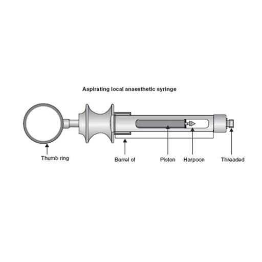 GDC Dental Syringe Aspirating With Ring (1.8ml) (SYRA1.8)