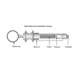 GDC Dental Syringe Aspirating With Ring (2.2ml) (SYRA2.2) - 2