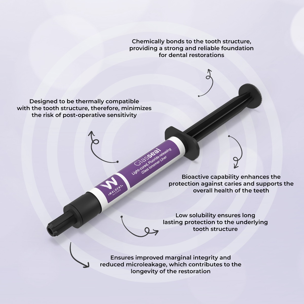 Waldent Glasseal Glass Ionomer Liner LC