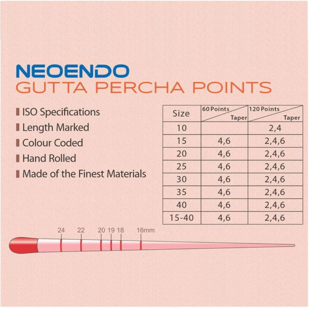 Neoendo Gutta Percha Points 6% (Length Marked)