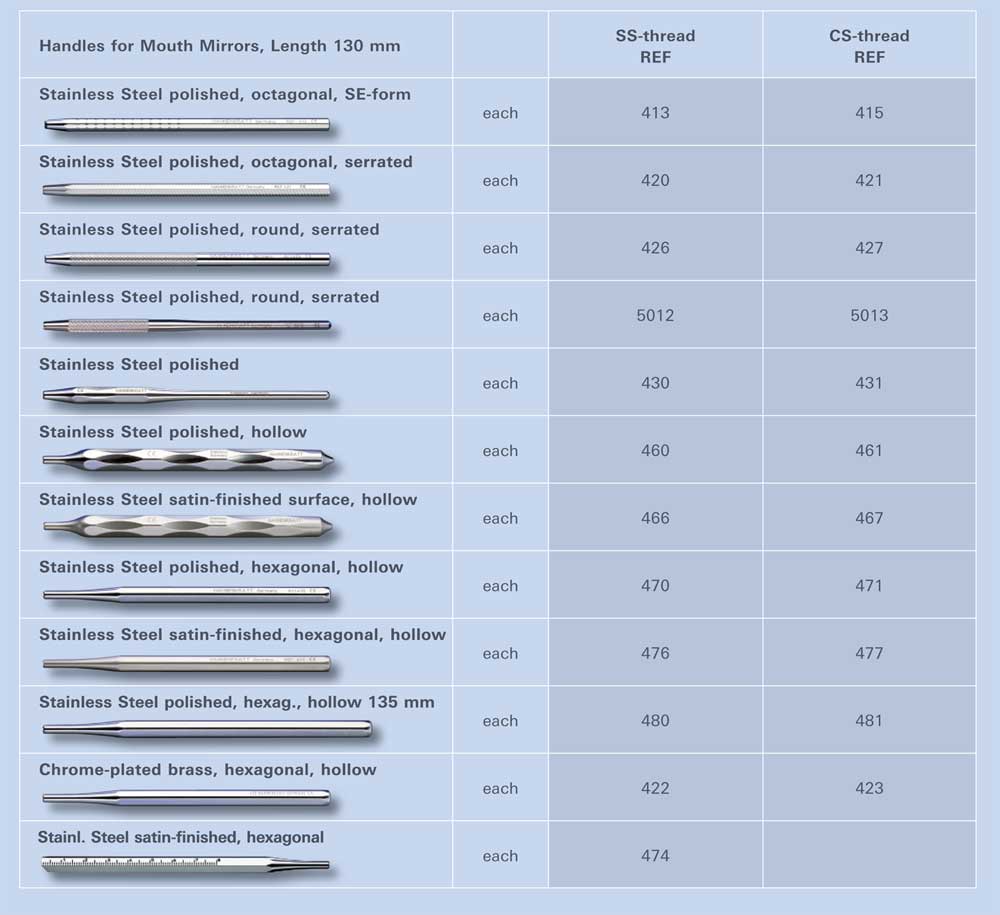 Hahnenkratt Stainless Steel Handles for Mouth Mirrors 1/pk