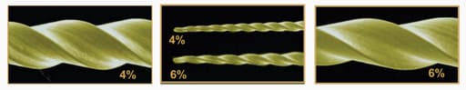 Micro Mega Hero Gold Rotary Files -21mm (Pack of 6)