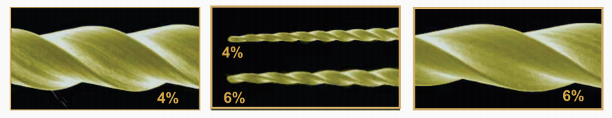 Micro Mega Hero Gold Rotary Files -25mm (Pack of 6)