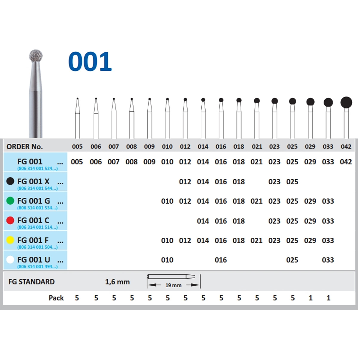 Horico Ball Round FG Diamond Burs (Pack of 5)