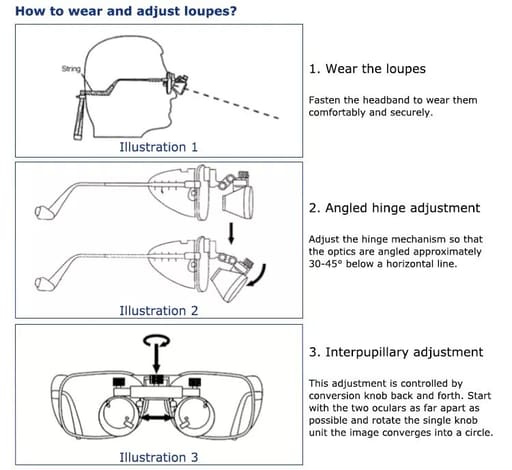 Endoking Dental Loupes With Frame ( LED Headlight Free )