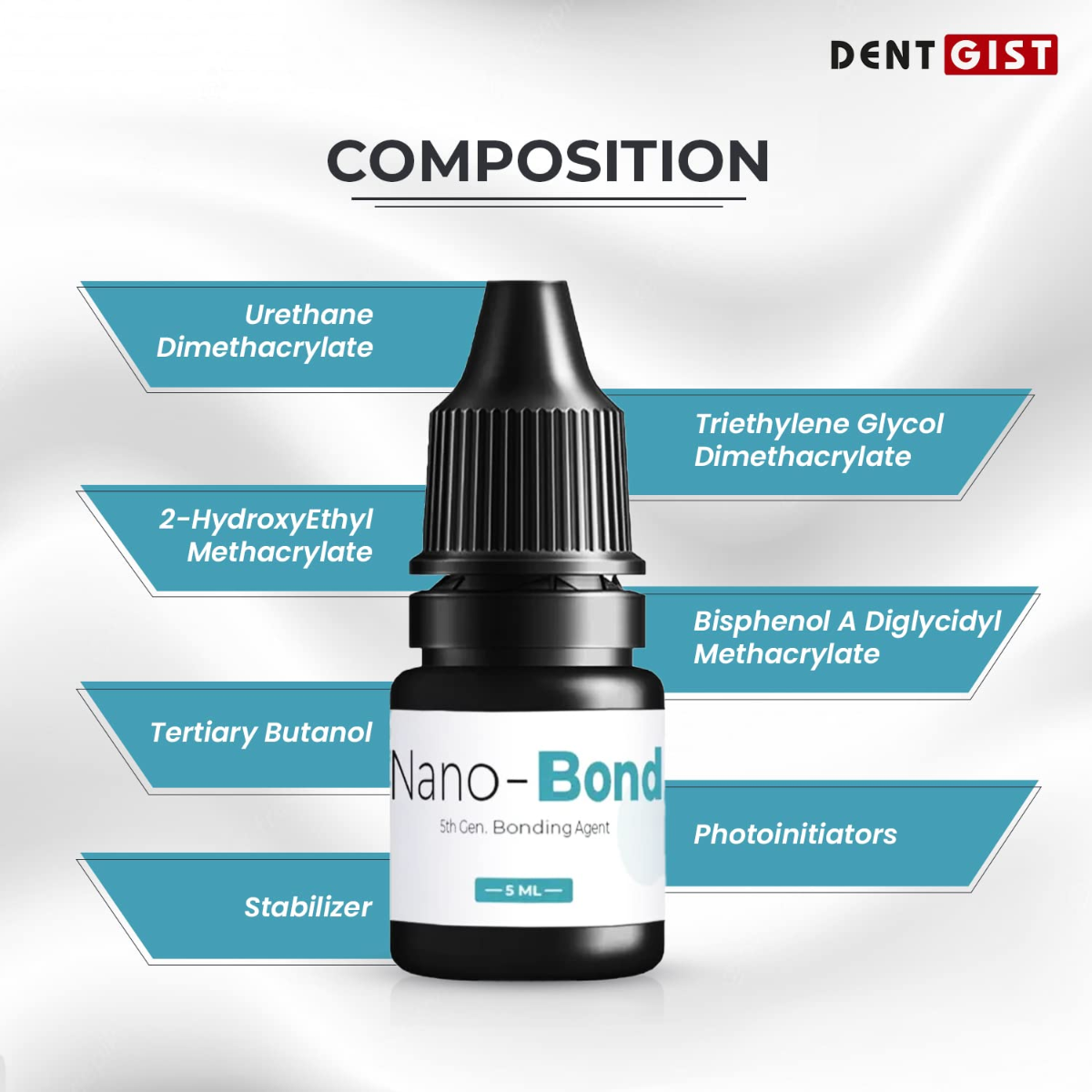 DentGist Nano-Bond (5th Gen Bonding Agent)