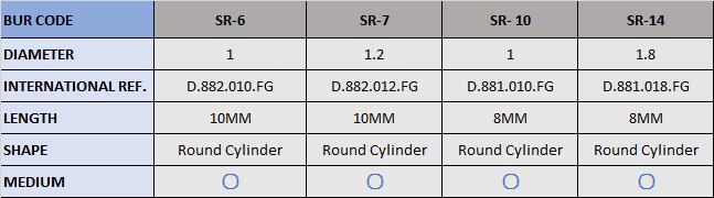 Frank Dental Round Cylinder Diamond Bur SR Series (Regular)