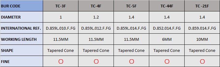 Frank Dental Tapered Cone FG Diamond Burs TC Series (Fine)