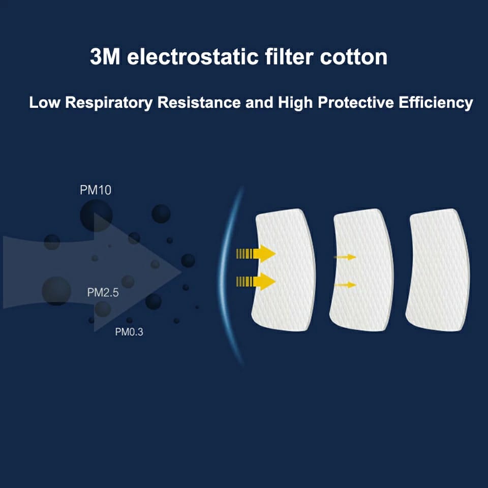 3M 6200 Respirator Mask With 2091 P100 Filters