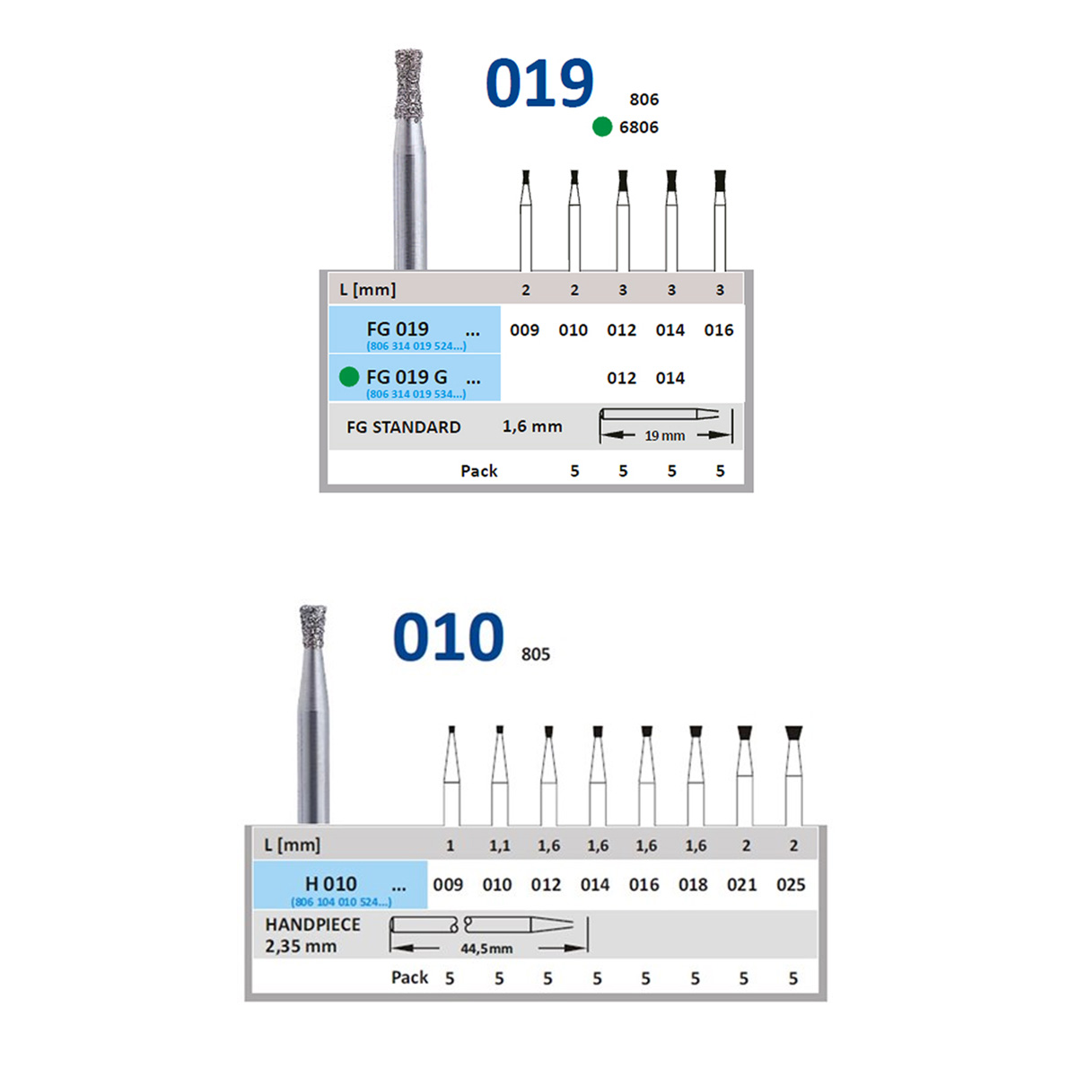 Horico Inverted Cone FG Diamond Burs (Pack of 5)