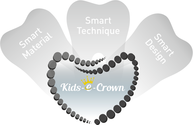 Kids-e-Crown Primary First Molar Kits