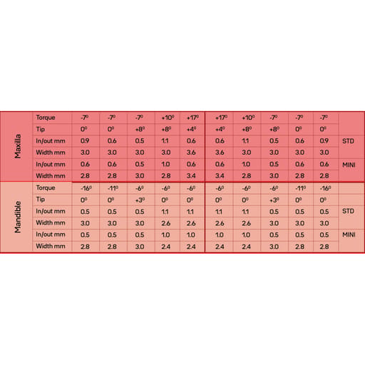 Koden Basic Series MIM MBT Metal Bracket Kits (Sandblasted)